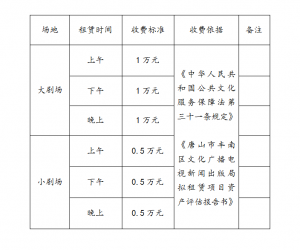 唐山市丰南大剧院 场地租赁收费公示牌